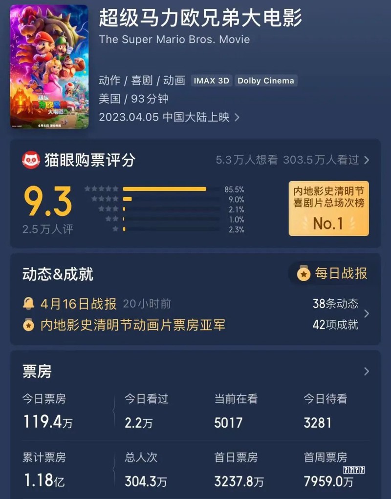 关于CDK4/6抑制剂[治疗]乳腺癌，你了解多少？