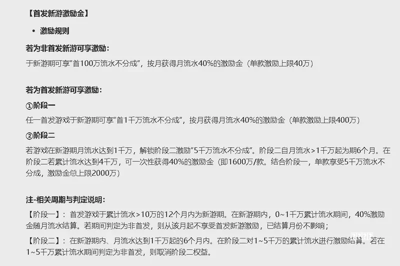 当年街机厅“五大巨无聊游戏”流派，能坚持玩五分钟已经是极限了
